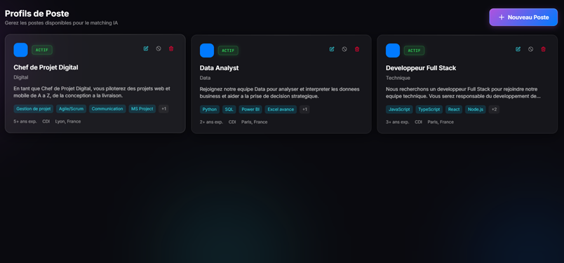 Magalie Job Profiles